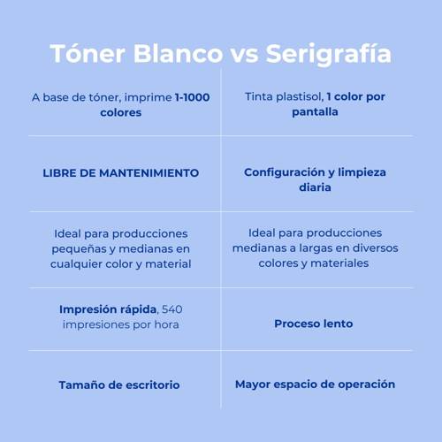 Tóner vs serigrafía